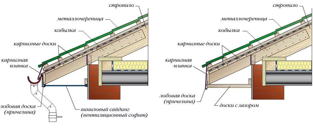 Карнизный узел металлочерепица dwg. Узел свеса кровли. Карнизный узел стропильной крыши. Конструкция свеса скатной кровли. Узлы металлочерепицы