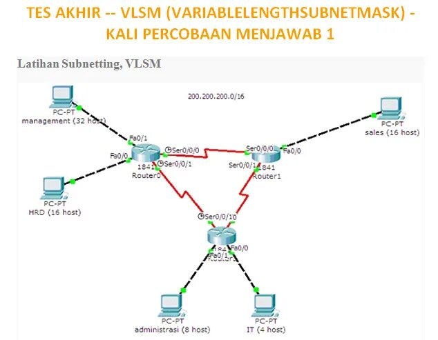 Сетевой адрес 0.0 0.0 это. Хост в сети это. Сети VLSM. Сабнеттинг IP сетей. Хост-маршрутизатор.