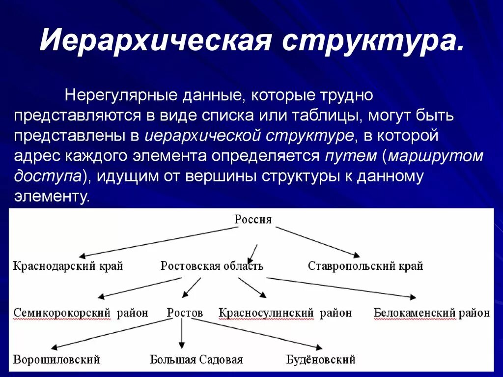 Теория структуры данных