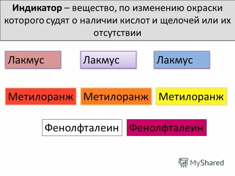 Цвет лакмуса в азотной кислоте. Метилоранж индикатор. Вещества которые окрашивают индикатор. Индикаторы в химии таблица. Лишайник Лакмус.