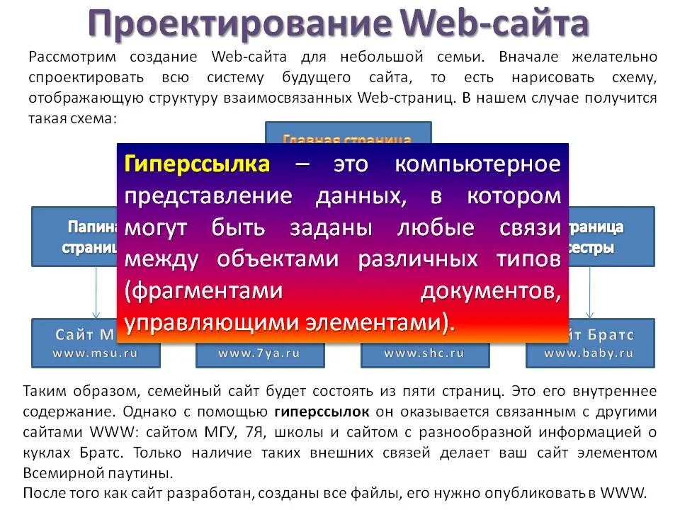 Что есть веб сайт. Основы проектирования web-страниц. Проектирование web-сайта. Основы проектирования веб страниц. Проектирование структуры веб сайта занимается.