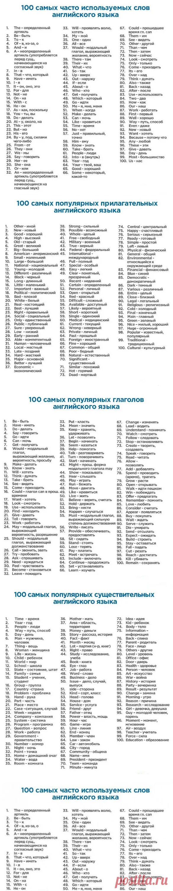 Самые распространенные слова. Самые важные слова в английском языке. 100 Слов на английском. Самые употребляемые слова в английском языке. Самые важные английские слова.