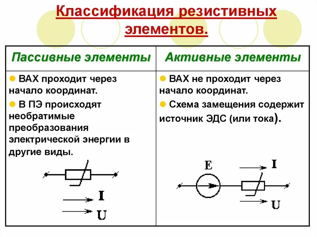 Пассивные активные цепи