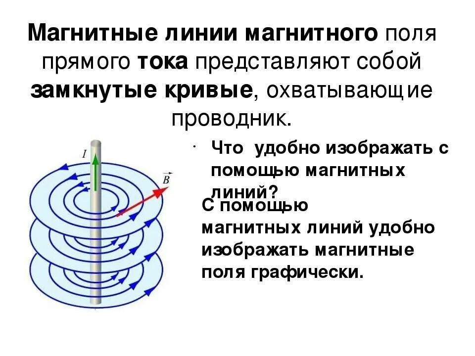 Магнитное поле прямого проводника магнитной индукции. Магнитное поле магнитное поле прямого тока. Линии магнитного поля прямого тока. Магнитные линии прямого тока магнита. Виды линий магнитной индукции