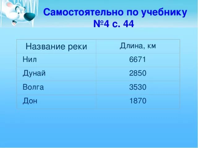 Река длиной 4400 км. Столбчатая диаграмма самые длинные реки России. Длина реки Волга 3530 км длина реки Дунай. Диаграмма самых длинных рек.