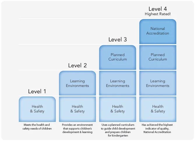 State level. Quality level of the company. level 4. levels of product car. levels of using pc.