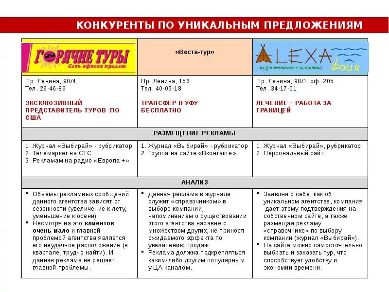 Уникальное предложение примеры. Уникальное предложение примеры