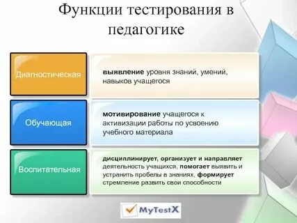 C тестирование знаний