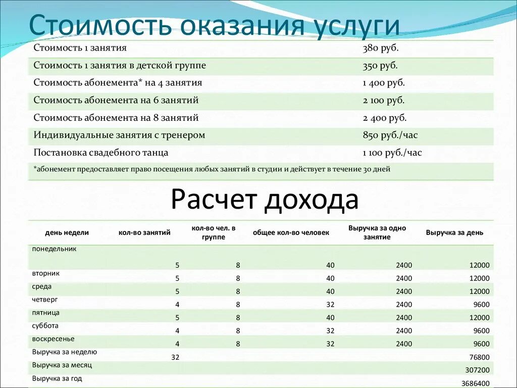 Бизнес план школы танцев. Бизнес план танцевальной студии. Бизнес план хореографической студии. Бизнес план детской танцевальной студии. Рассчитывать на занятия