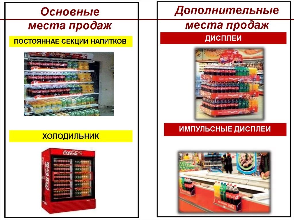 Дополнительные места продаж в магазине. Доп выкладка в магазине. Дополнительное место продаж. Реклама в местах продаж. В магазине купить например