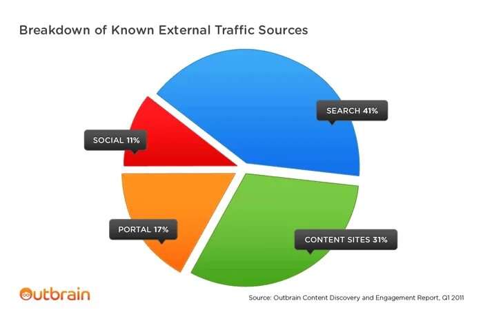 Значение трафика. Трафик. Качество трафика (quality of Traffic). Больше трафика. Траффик 22.