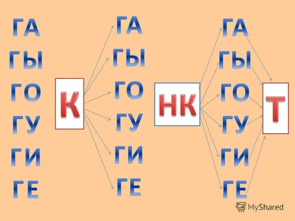 Буквы отличающие