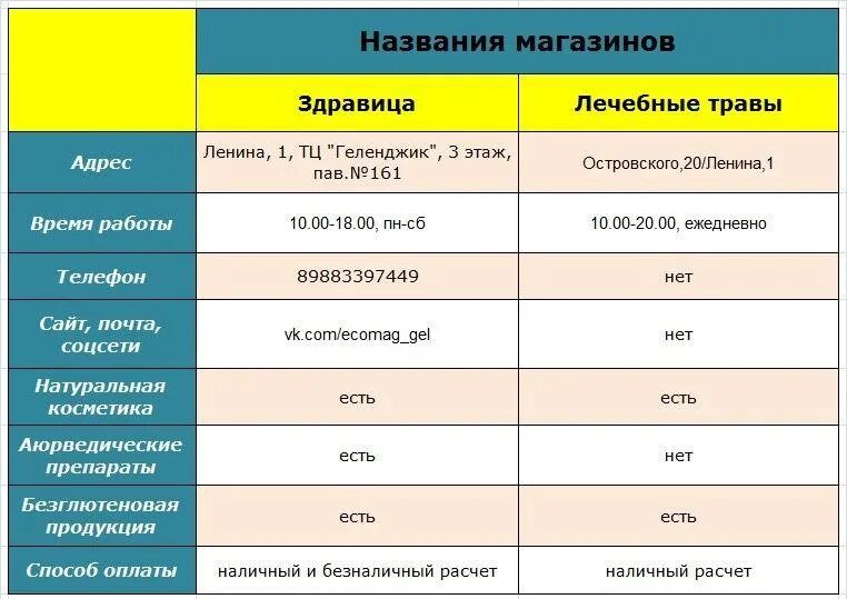 Почта геленджик график работы Достопримечательности, экскурсии и развлечения в Геленджике 2024