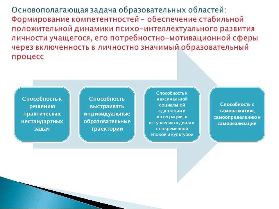 Формирование компетенций обеспечивает. Формирование компетенций обеспечивает. Становление профессиональной компетенции. Личностно-профессиональное развитие педагога. Формирование компетенций учащихся.