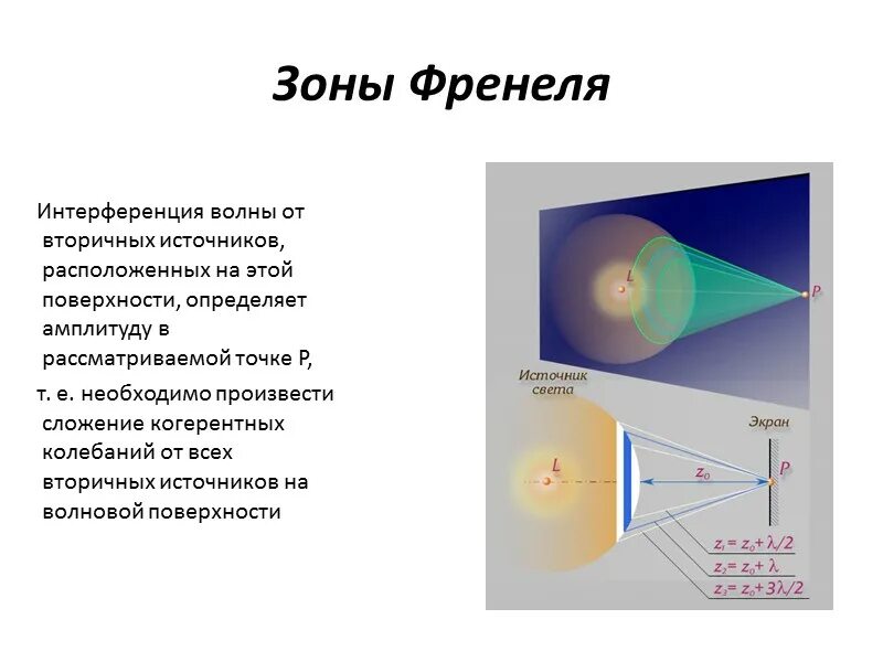 Зоны Френеля. Опыт по интерференции света. Зеркало Френеля интерференция. Интерференция опыт Френеля.