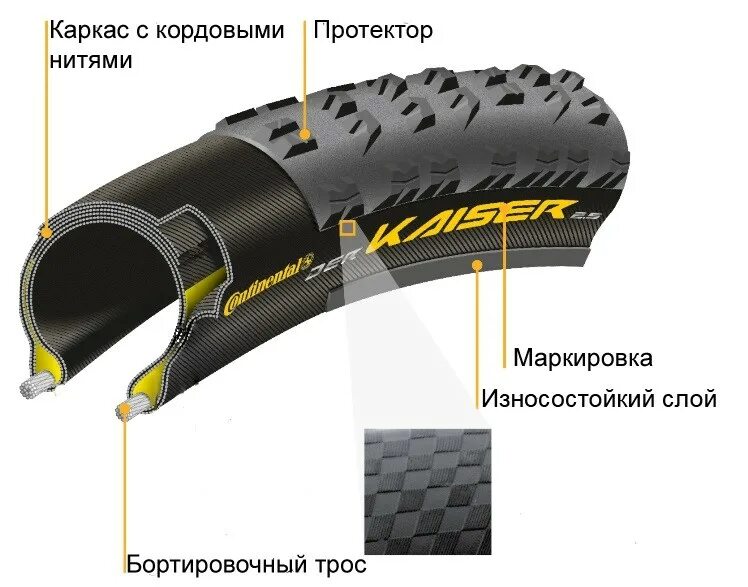 Бескамерная велосипедная покрышка. Велосипедные покрышки Континенталь. Бескамерные покрышки для велосипеда 26 дюймов устройство. Строение велосипедной покрышки.
