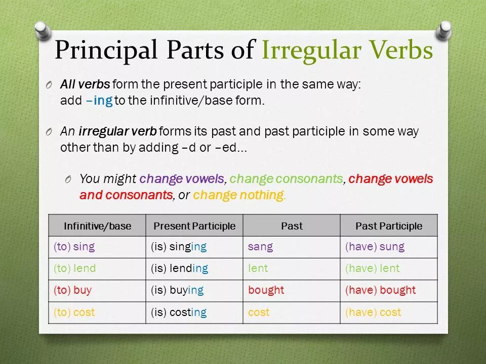 Second form verb. Principal forms of verbs. Add формы. Add вторая форма. Principle forms of the verbs.