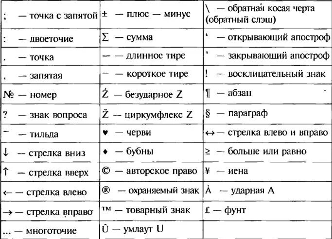 Изменение слов символами. Знаки в информатике. Математические знаки с названиями. Обозначение математических символов в информатике. Знаки информатики.