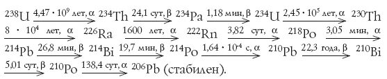 Альфа распад урана 238. Альфа распад урана 238 92. Цепочка распада урана 238. Альфа распад Полония 218. Ядро изотопа полония 208 84 po