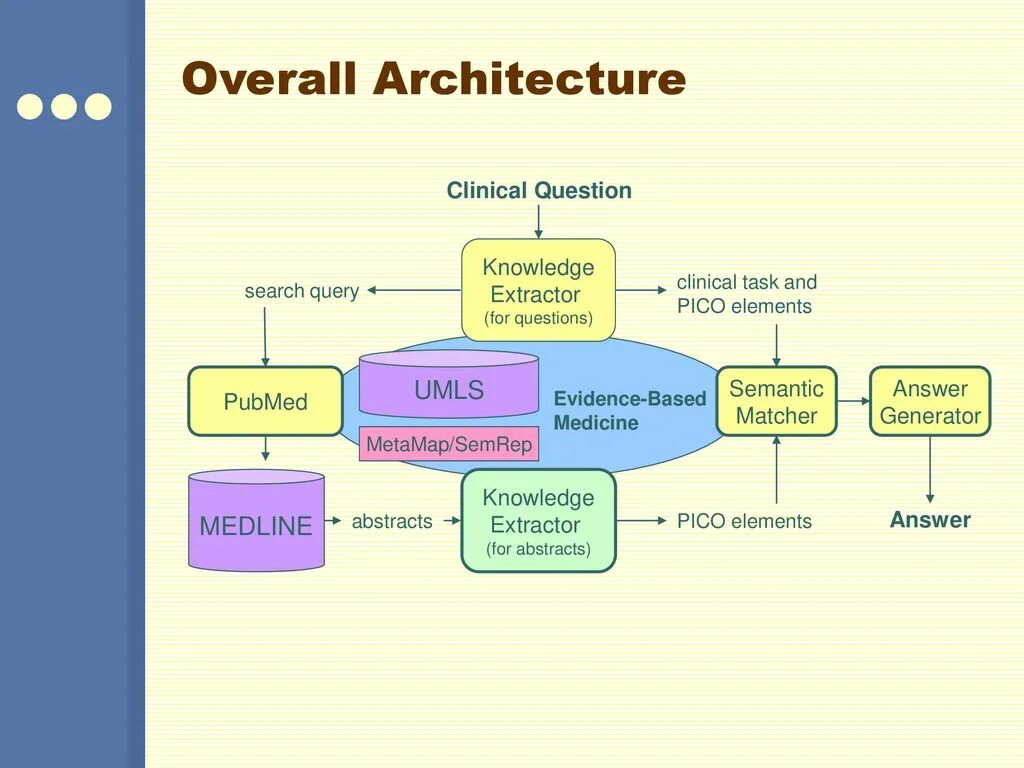 Rcvd. Answer*net. Query answer. Nslookup. Query answer.