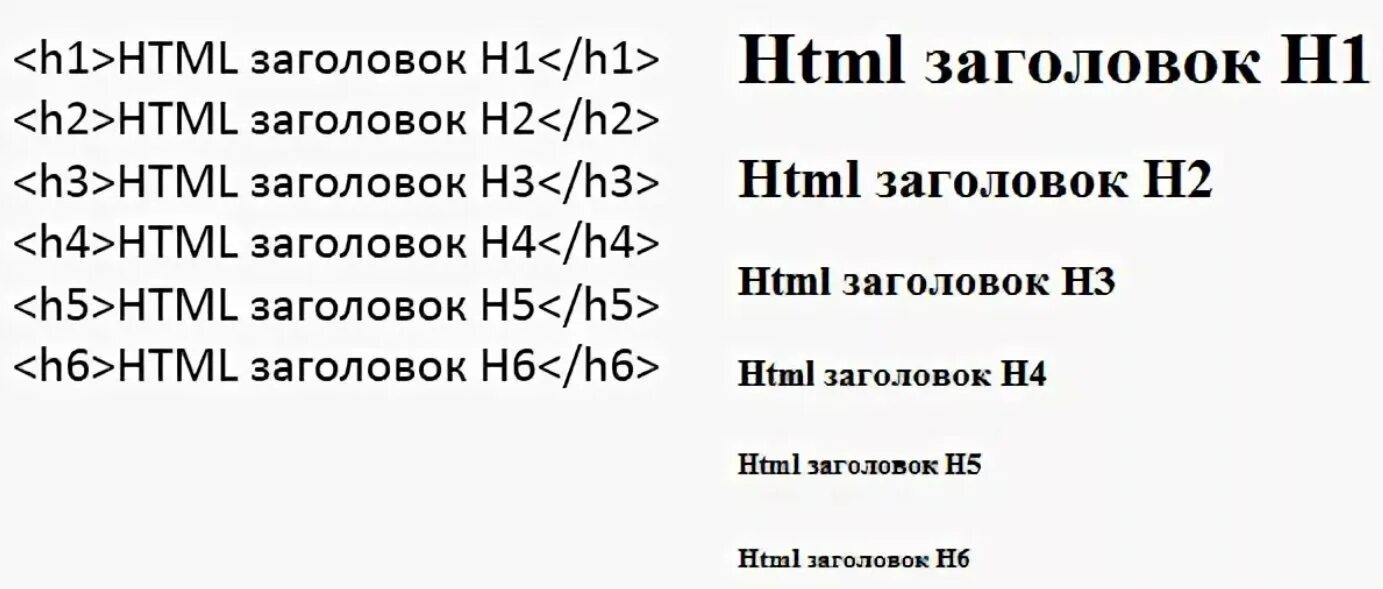 Заголовок в html. Html заголовки h1-h6. Теги заголовков html. Уровни заголовков html.