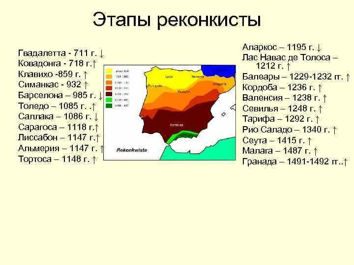 Основные события реконкисты таблица Участники реконкисты таблица фото
