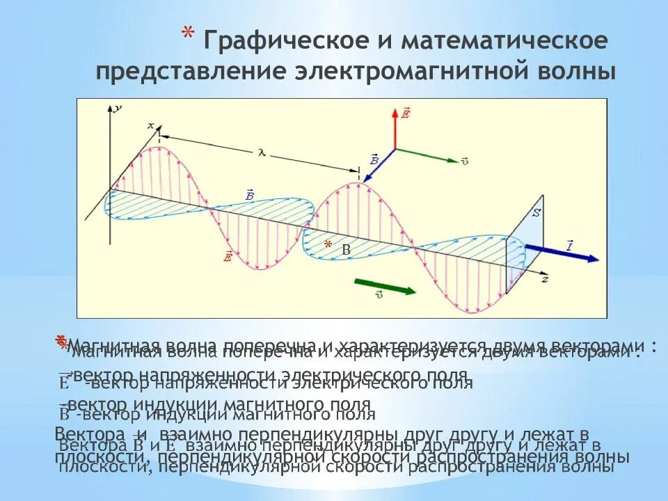 Какой вид имеет электромагнитная волна. Электромагнитные волны физика 11 класс конспект. Электромагнитные волны и их свойства физика 11 класс. Модуль 112 электромагнитная волна. Колебания вектора напряженности электрического поля.