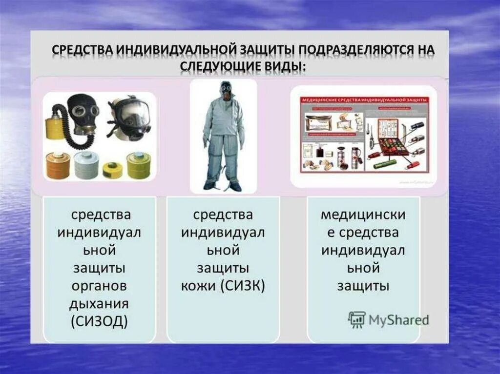 Перечислите группы средств индивидуальной защиты. Перечислите виды средств индивидуальной защиты. К средствам индивидуальной защиты (СИЗ) относят:. Средства индивидуальной защиты (СИЗ) Назначение СИЗ виды СИЗ.