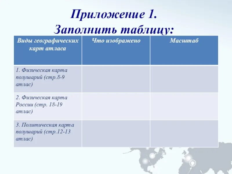 Виды географических карт атласа таблица. Вид географических карт атласа что изображено масштаб таблица. Опишите виды географических карт. Опишите виды географических карт заполните таблицу.