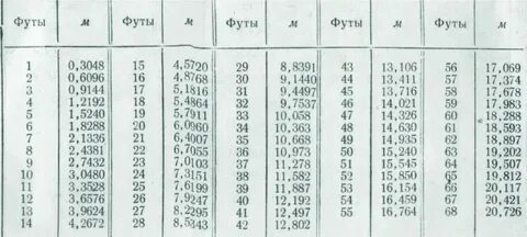 Рост 5 10 дюймов в см