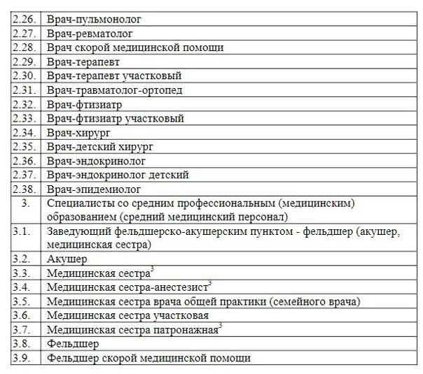 Медицинские специалисты список. Медицинские специальности список. Перечень медицинских профессий. Профессии в медицине список. Врачи-специалисты список.