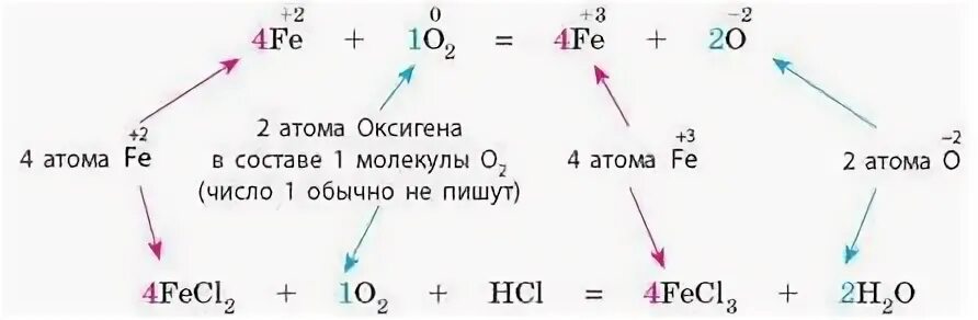 Количество атомов в реакции