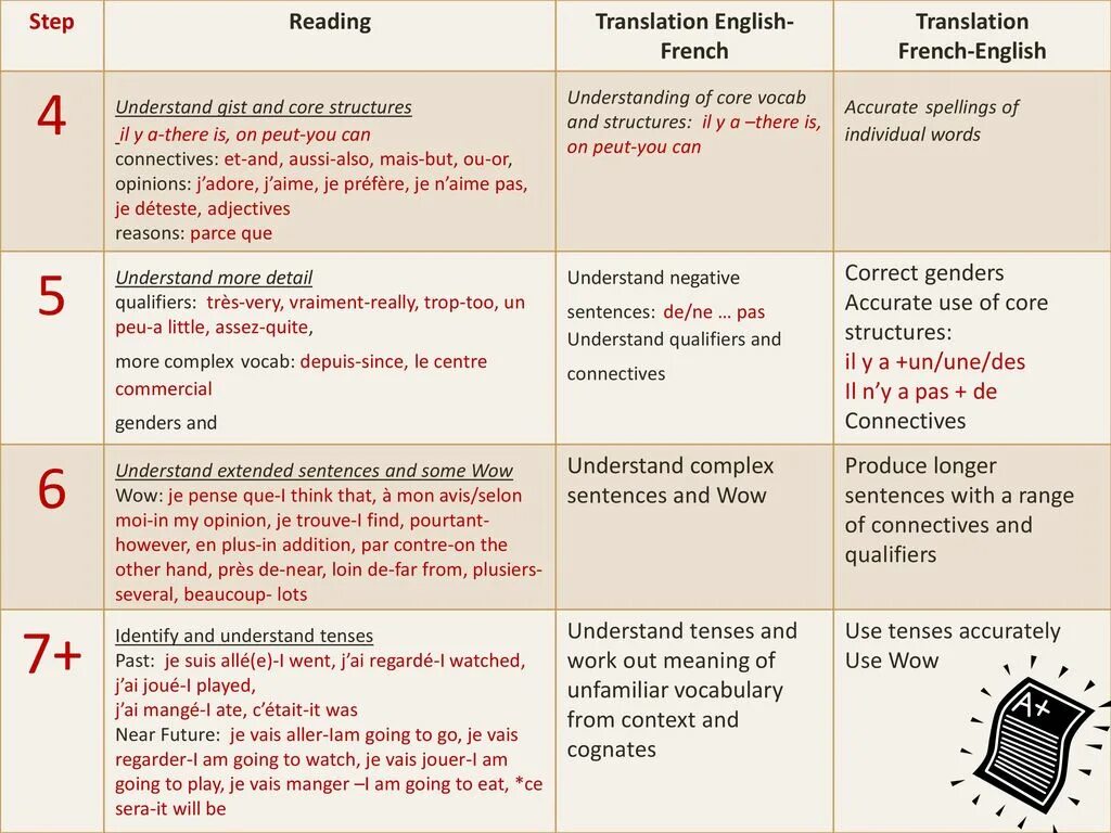 Reading перевод на русский язык