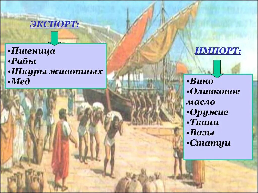 Культура и быт городов колоний. Торговля в греческих колониях. Торговля в древней Греции. Античный импорт и экспорт в Грецию. Греческая колонизация.