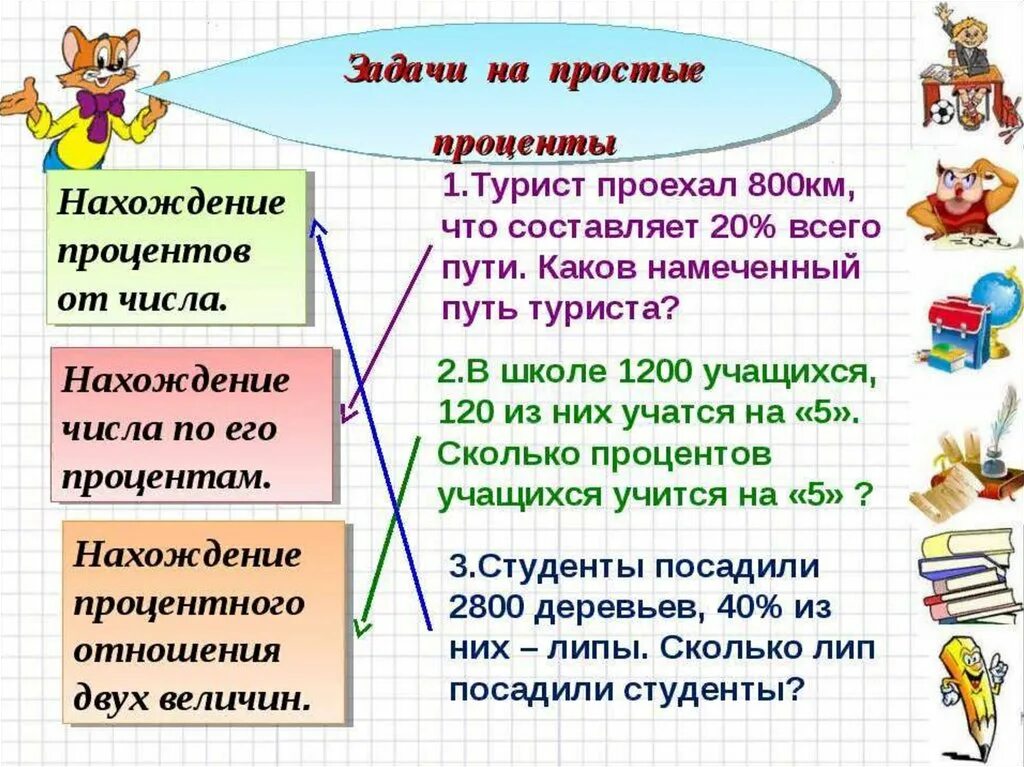 Презентация на задачи 6 класс. Задачи на проценты. Решение задач на проценты. Нахождение процента от числа задания. Процент от числа задачи.