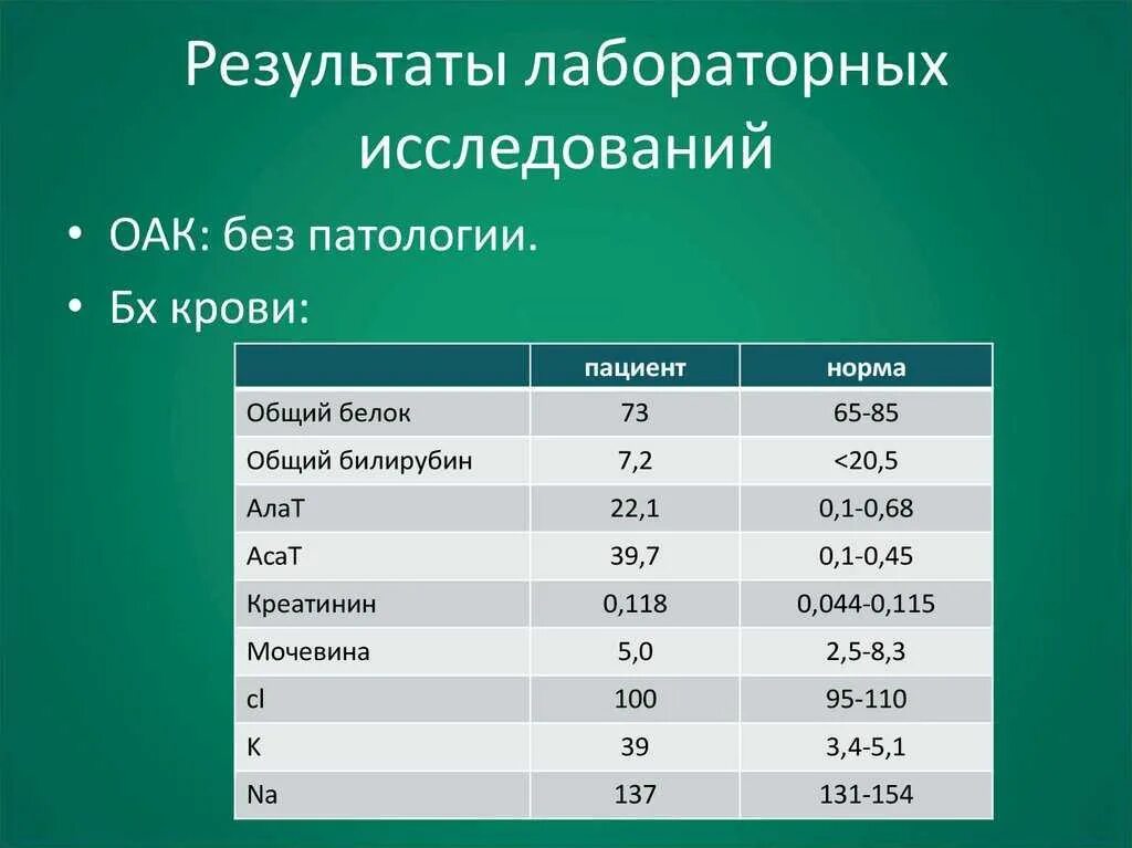 Результаты лабораторных исследований крови. Лабораторные Результаты. Результаты лаборатории. ДКЦ 1 Результаты лабораторных исследований. ОАК без патологии результат.