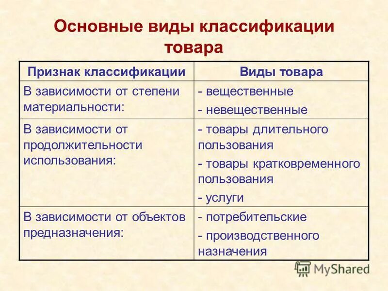 Классификация признаков продукции