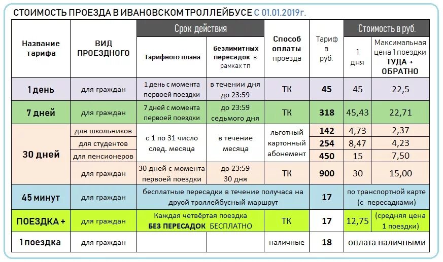 Карта тарифы. Тарифы поездок. Сколько стоит карта. Безлимит на автобус.