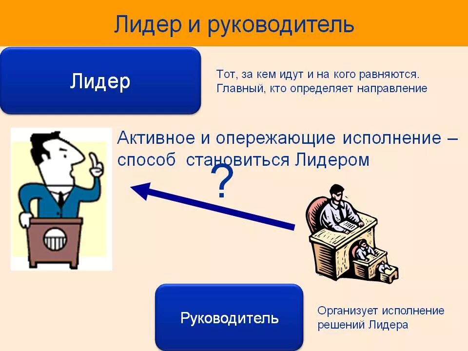 Лидер и руководитель. Лидерство и руководство в психологии. Лидерство и руководство презентация. Руководство это в психологии.