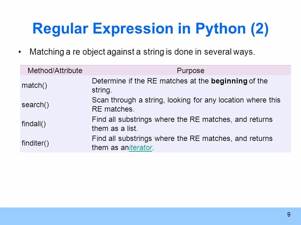 Regular expression matching. Выражения в Python. Регулярные выражения Python. Регулярные выражения питон. Регекс в питоне.