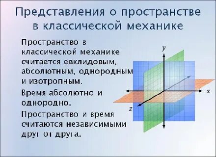 Пространство объяснение