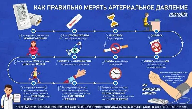 Как правильно изменить давление. Памятка по измерению артериального давления для пациентов. памятка для пациента измерение артериального давления. памятка правила измерения артериального давления. как правильно мерить давление.