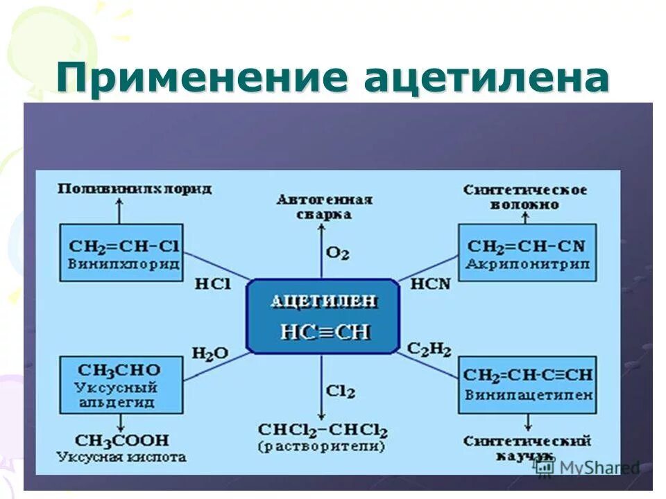 Метан является углеводородом