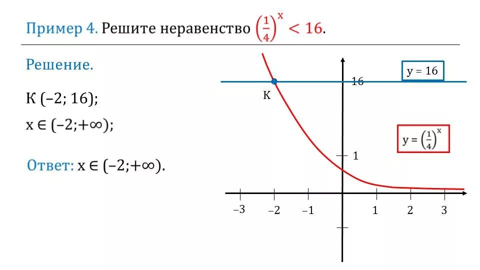 Свойства показательной функции примеры График показательной функции таблица фото