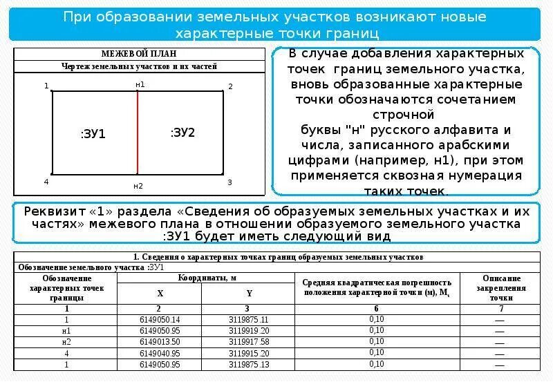 Перечень координат характерных точек образуемых земельных участков. Характерные точки земельного участка. Точки границ земельного участка. Координаты характерных точек границ земельного участка.