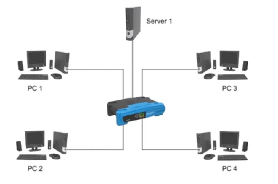 Хаб свитч роутер. Хаб свитч роутер логотип. Backbone Concentrator node роутер. Мосты сервера. Сервера бридж