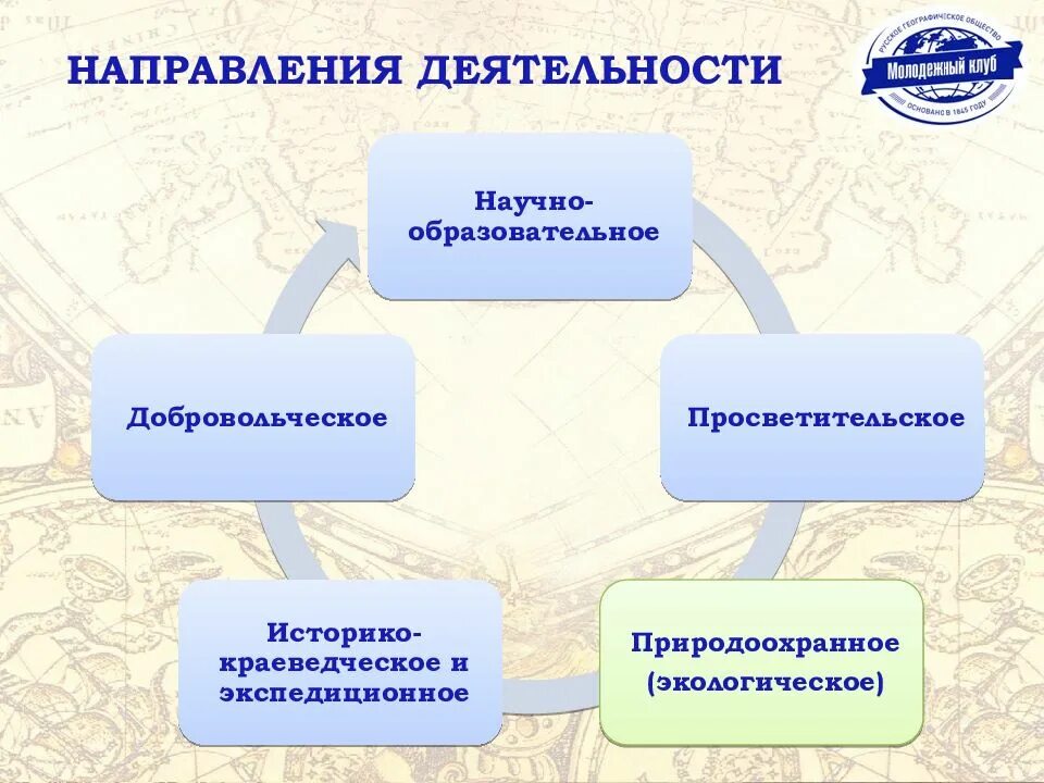 Направление социум. РГО направления деятельности. Направления деятельности российского географического общества. Направления деятельности депутата. Русское географическое общество цели и задачи.