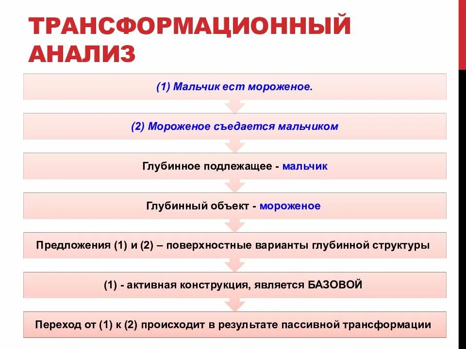 Генеративная языковая модель