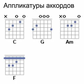 Нервы батареи на гитаре без баре