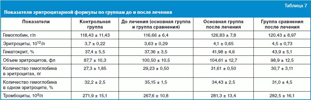 Хондроитин сульфат суточная норма. Суточная дозировка глюкозамина. Хондроитин норма в сутки.